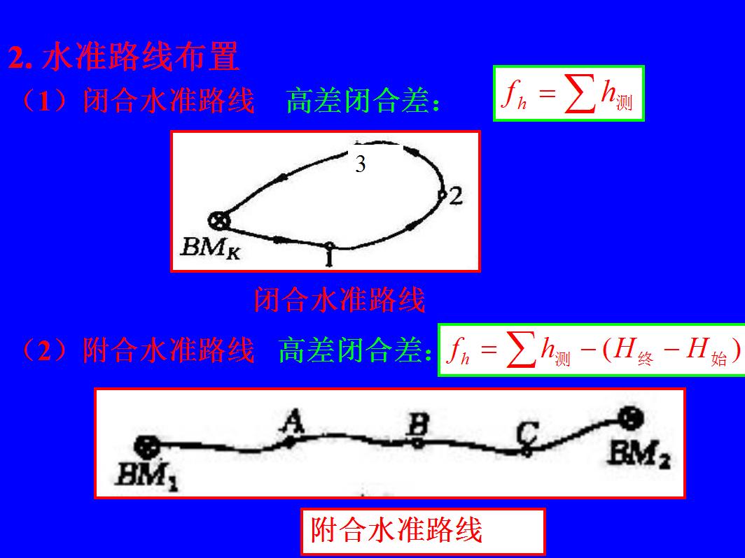 工程测量用具及测量方法,工程测量必不可少的仪器