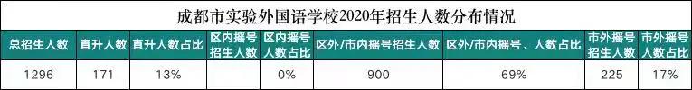 成都中学五朵私花排名,成都五朵私花摇中率