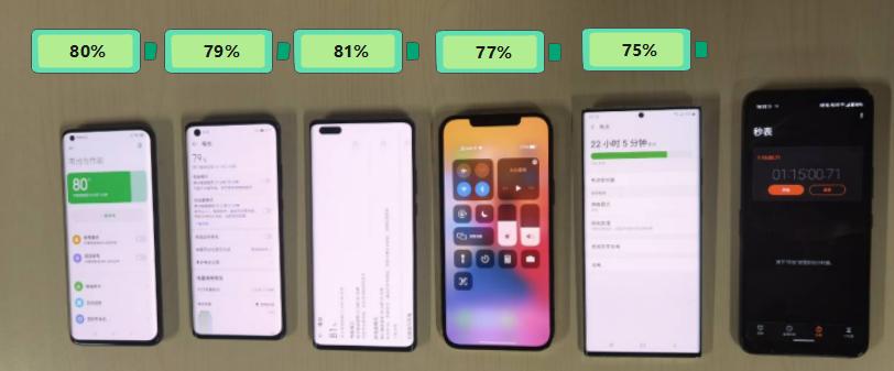华为三星小米苹果x续航比拼,小米苹果三星谁的续航最强