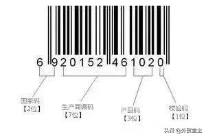 出口沙特必须有生产批号吗,出口沙特产品需要哪些认证