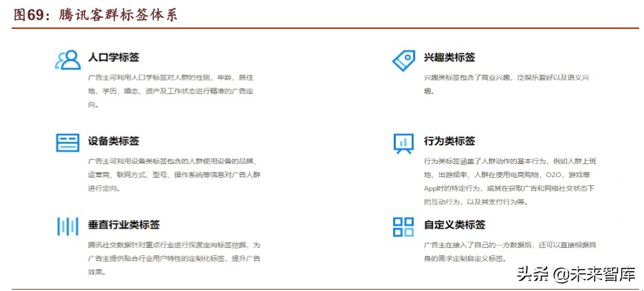 腾讯帝国解说,腾讯帝国版图大全