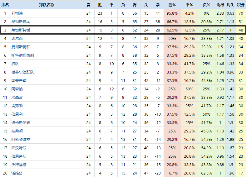 复盘切尔西2-0热刺,复盘切尔西vs埃弗顿