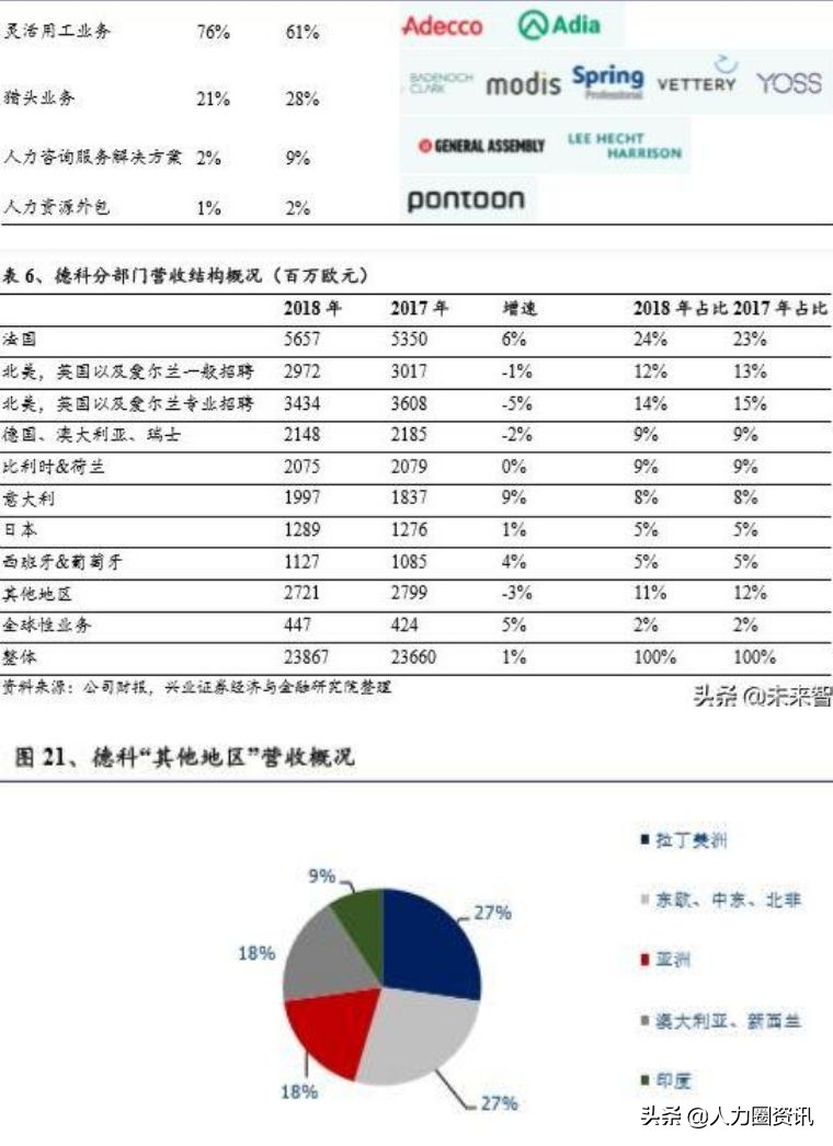 人力资源服务三大巨头,人力资源服务行业发展趋势