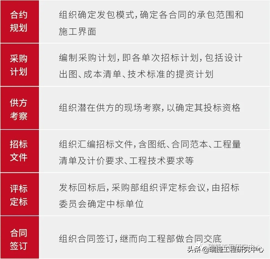 做好工程项目策划,做好一项工程有哪些新的认识