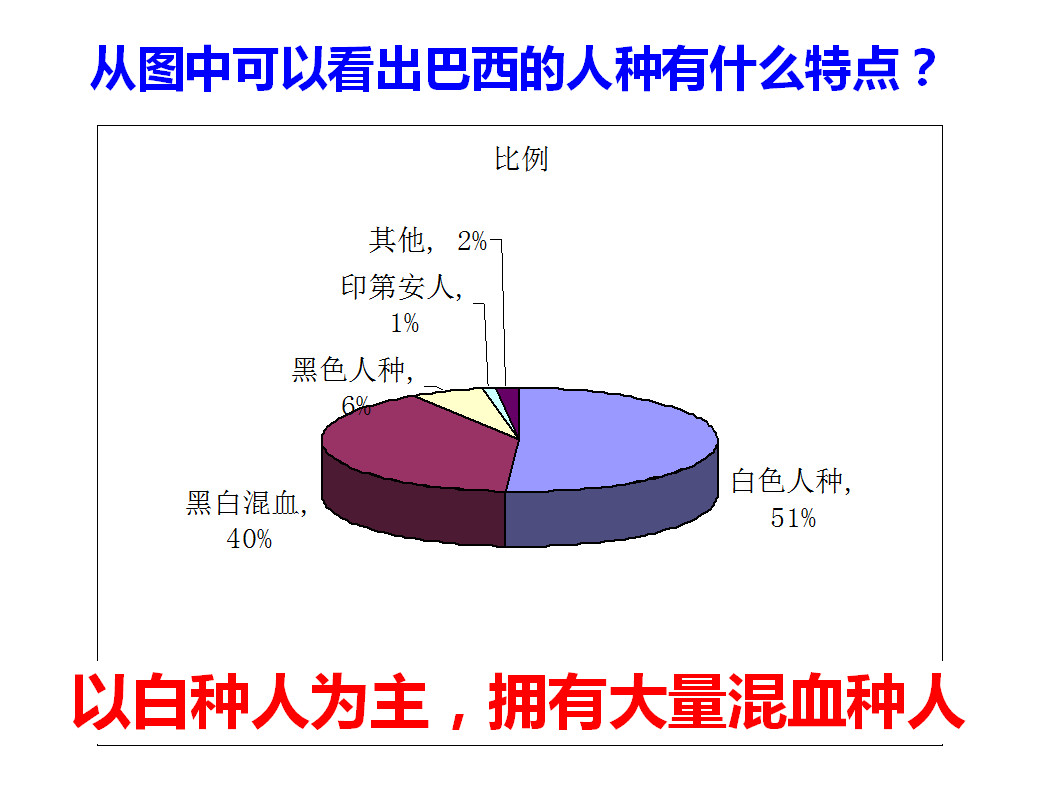 巴西地理知识有趣视频,巴西地理知识的题目