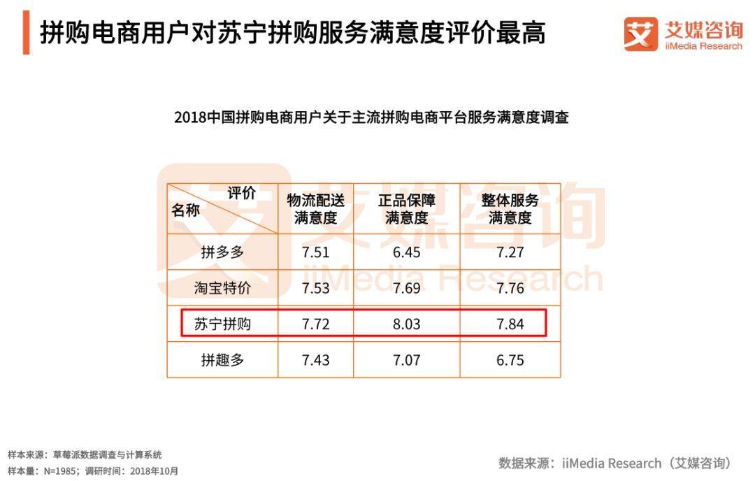 苏宁拼购都干了什么,苏宁拼购怎么运营