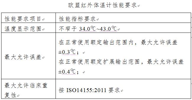 红外线体温计大全,外贸出口红外线体温计测量准确