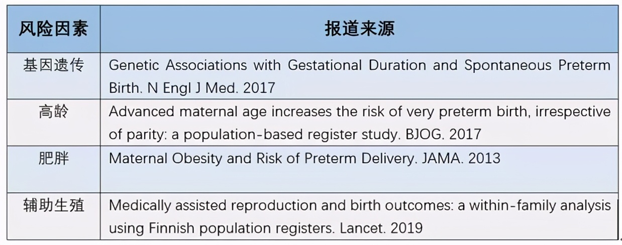 早产的预测和预防指南,目前用于预测早产的常用方法
