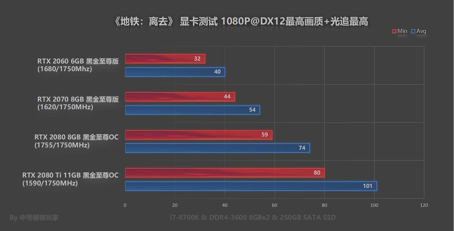 鍦伴搧绂诲幓rtx2060ti,鍦伴搧绂诲幓rtx2060鐢婚潰璁剧疆