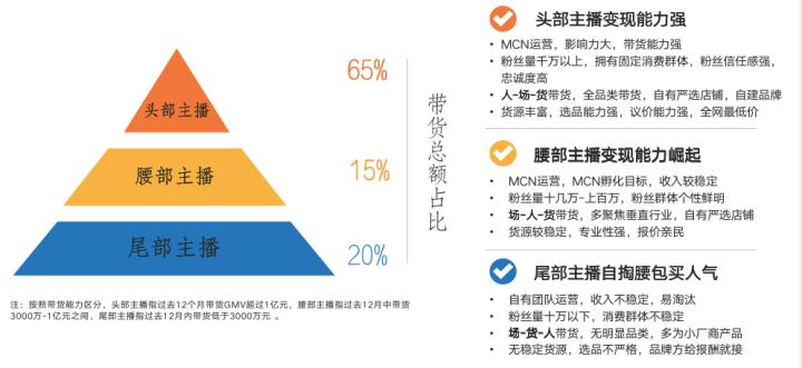 鐢靛晢鐩存挱骞冲彴鍒嗘瀽,鐩存挱鐢靛晢鏈夊墠閫斿悧