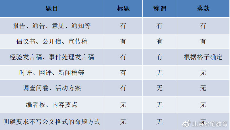 申论必看的基础知识,申论常见的错误及改正方法