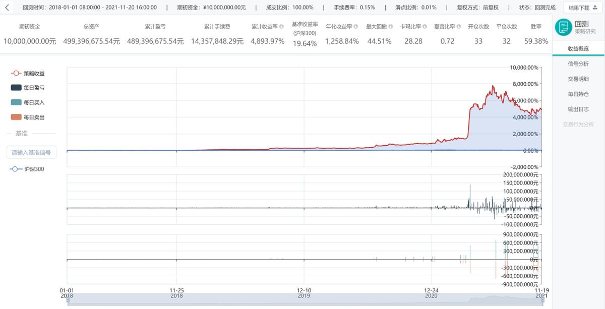 掘金量化回测实操,一套完整的量化指标公式源码