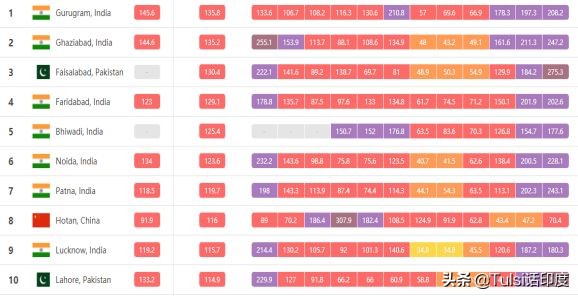 雨季印度香水 (印度灵感香水)