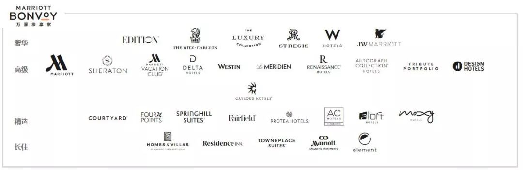 这个十一，白菜价住行政套房，我如何在万豪薅到20000羊毛？