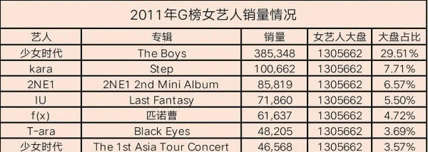 各大专辑销量排行表,近20年专辑销量第一都是谁