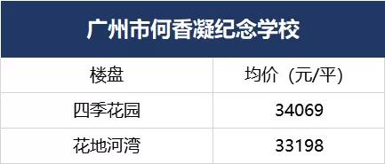 荔湾欢呼！5700多个学位上线！广钢、大坦沙再迎重磅学校
