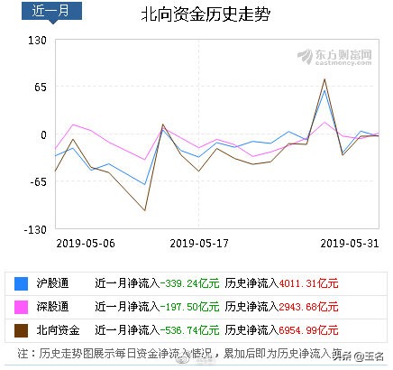 周一重点行情预判,6月市场走势
