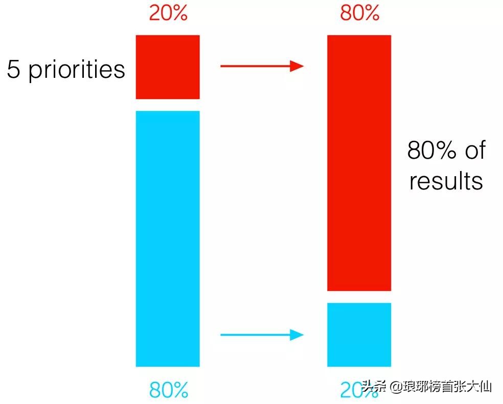 真正懂投资的人,懂得投资的人才是真正的高手