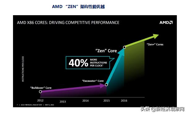 603019中科曙光是龙头吗,中科曙光估值分析