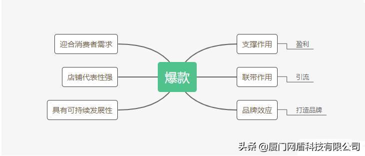 电商李老师直通车推广,直通车电商推广技巧
