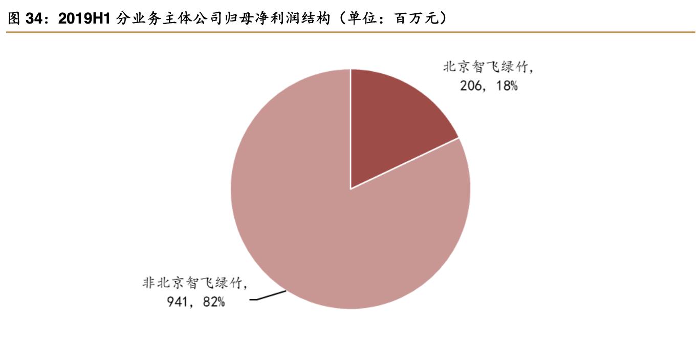 智飞生物最强疫苗股,智飞生物涨13%股价创年度新高