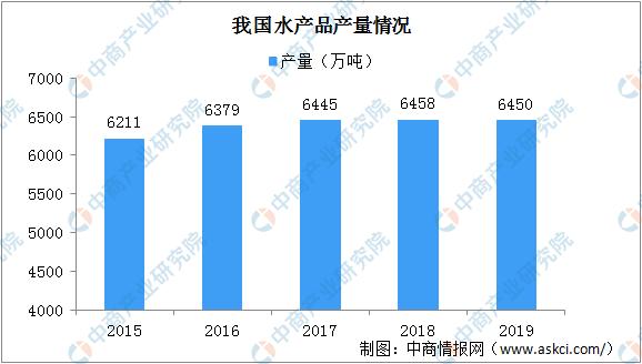 海鲜行业市场前景分析,海鲜市场为何会成为疫情爆发地
