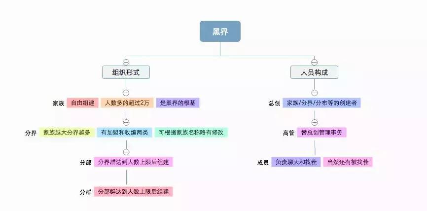 混进00后的QQ群,让我们了解他们的语言