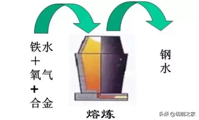 模具钢进口材料,进口模具钢你知道多少