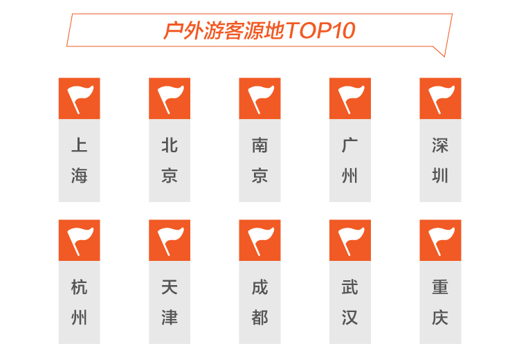 途牛游玩,途牛旅游红色旅游消费报告
