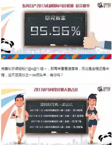 本周跑圈黑榜，李一鹏服禁药成非专业选手第一例