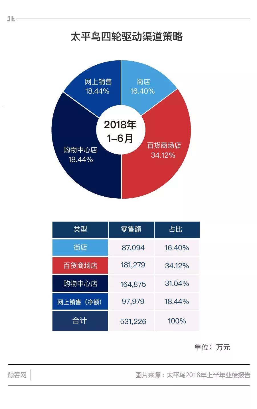 太平鸟线下,太平鸟微商城