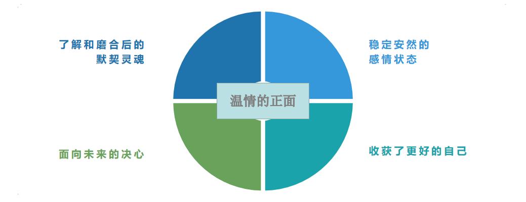 情侣热恋期过后会怎样,热恋期过了该怎么恢复