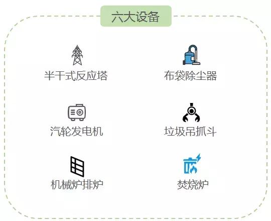 光大环保能源有哪些项目,光大环保能源有限公司怎么入官网