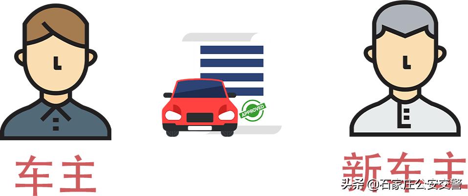 二手车异地交易受排放标准限制吗,二手车交易信息哪里能查到