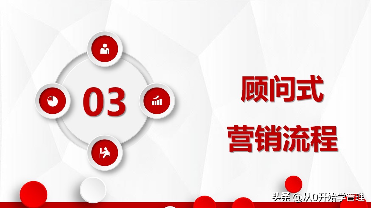 营销技巧培训课程ppt,营销技巧和营销方法培训课件ppt