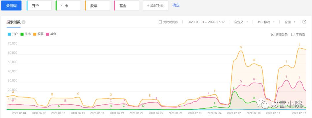 哪些指数基金走势一致,指数基金如何看盘