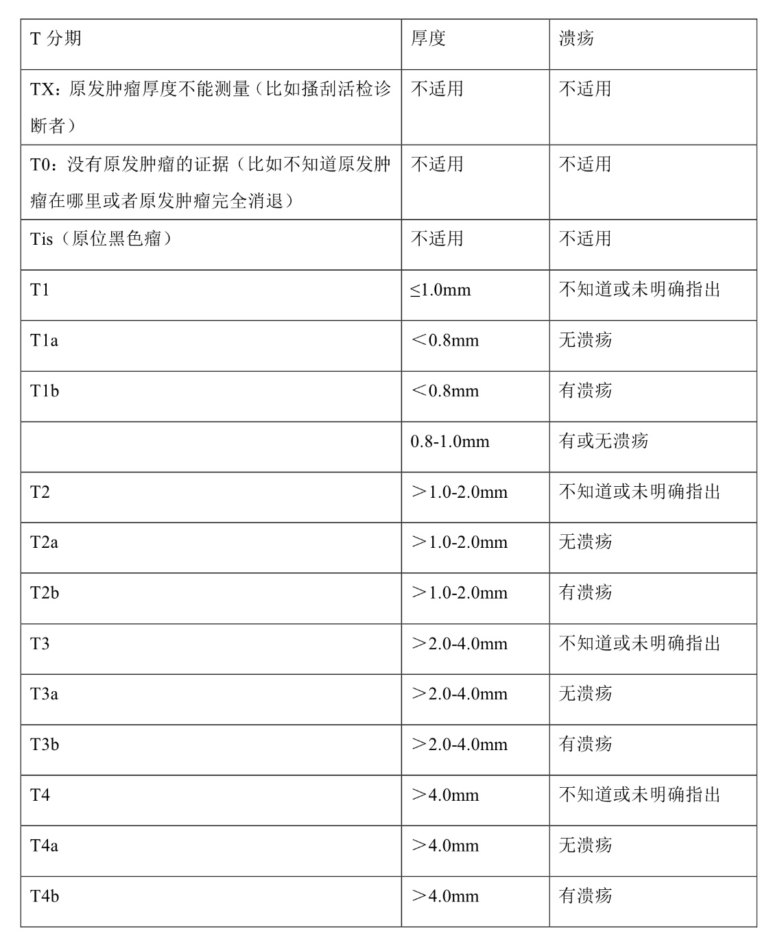 黑色素瘤指南最新,2019黑色素瘤诊疗指南