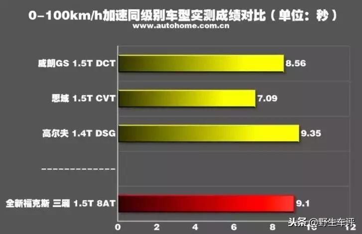 看过新福克斯，可以敦促福特投降了