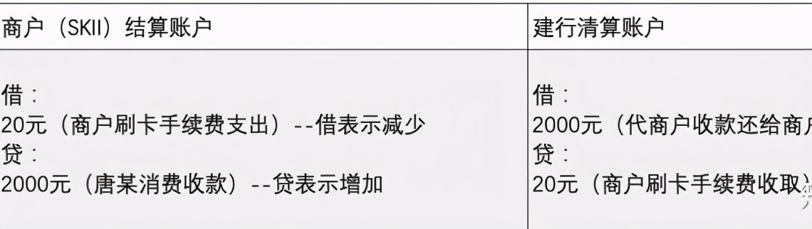 中国银联支付系统cups,中国银联cups转账流程