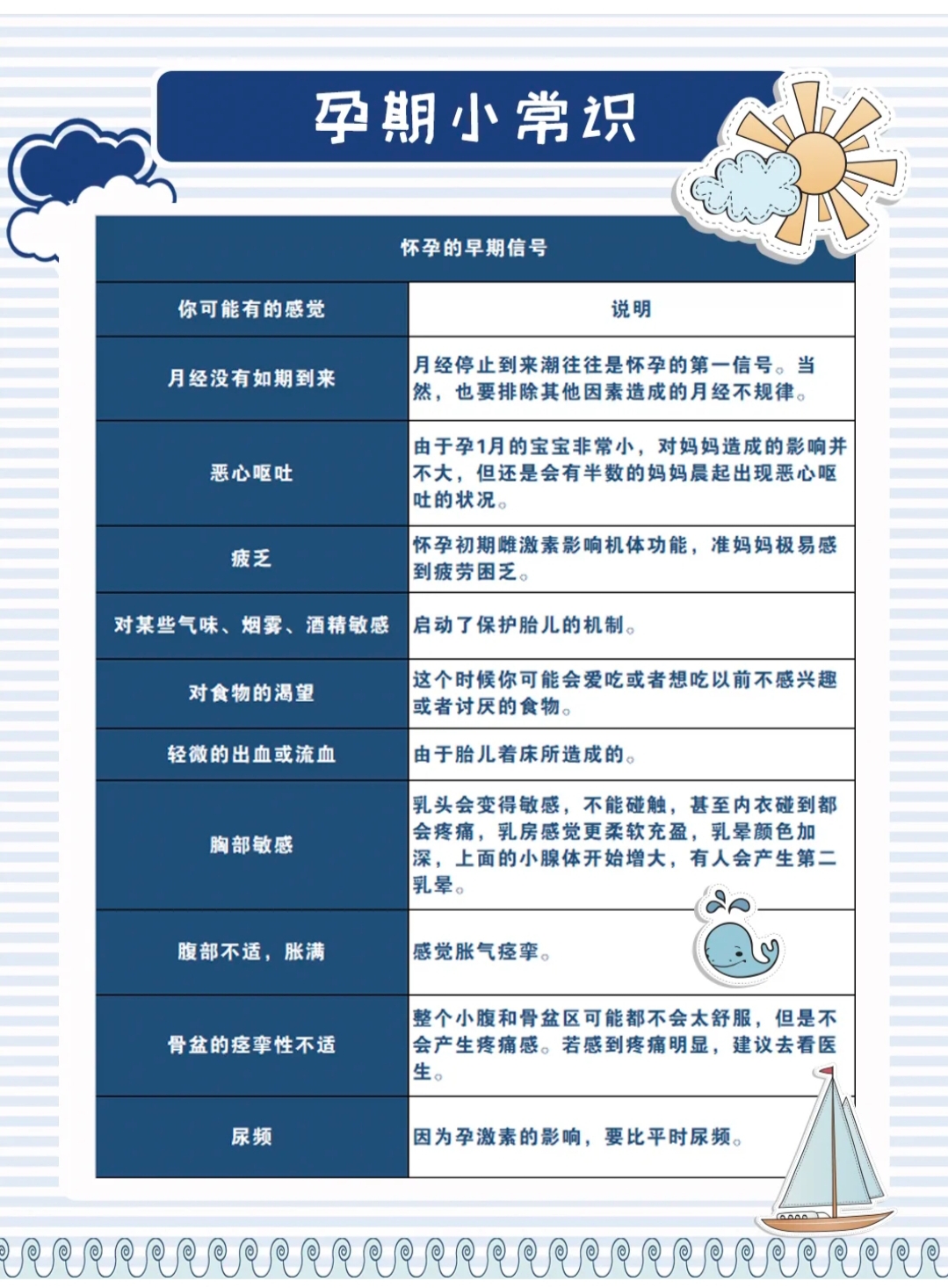 孕期小知识怀孕期间要注意的事,孕妇怀孕阶段需要注意的所有事项
