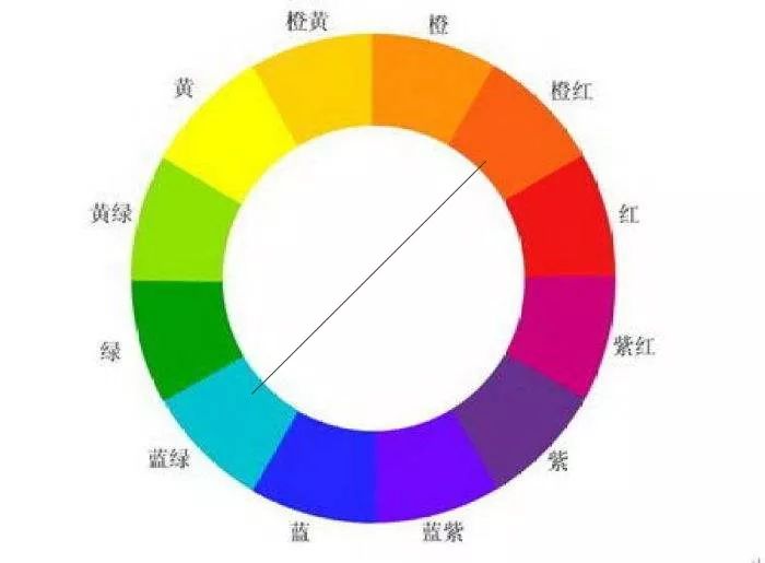 手机修图调色风景人像,风光照片手机调色
