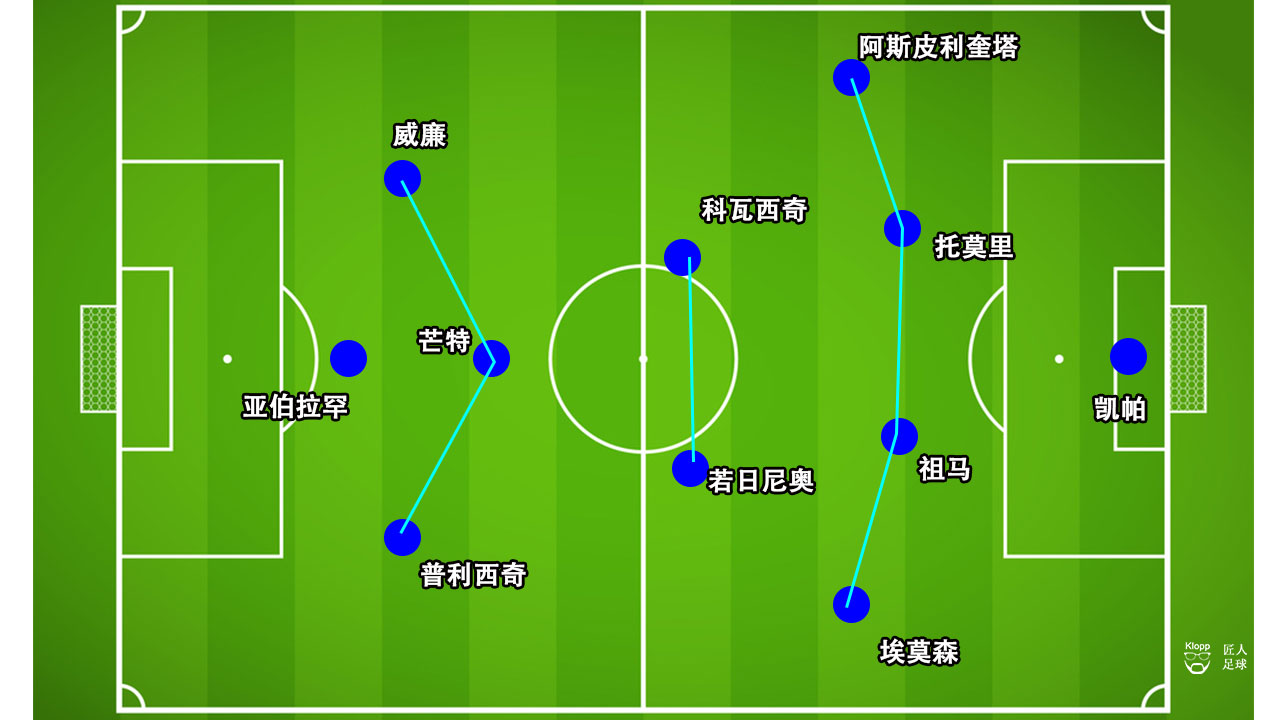 切尔西神灯兰帕德进球,神灯兰帕德执教切尔西