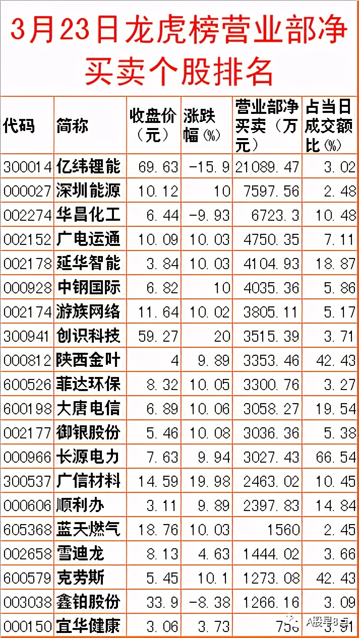 周三股市重大投资内参,周三股票行情预判