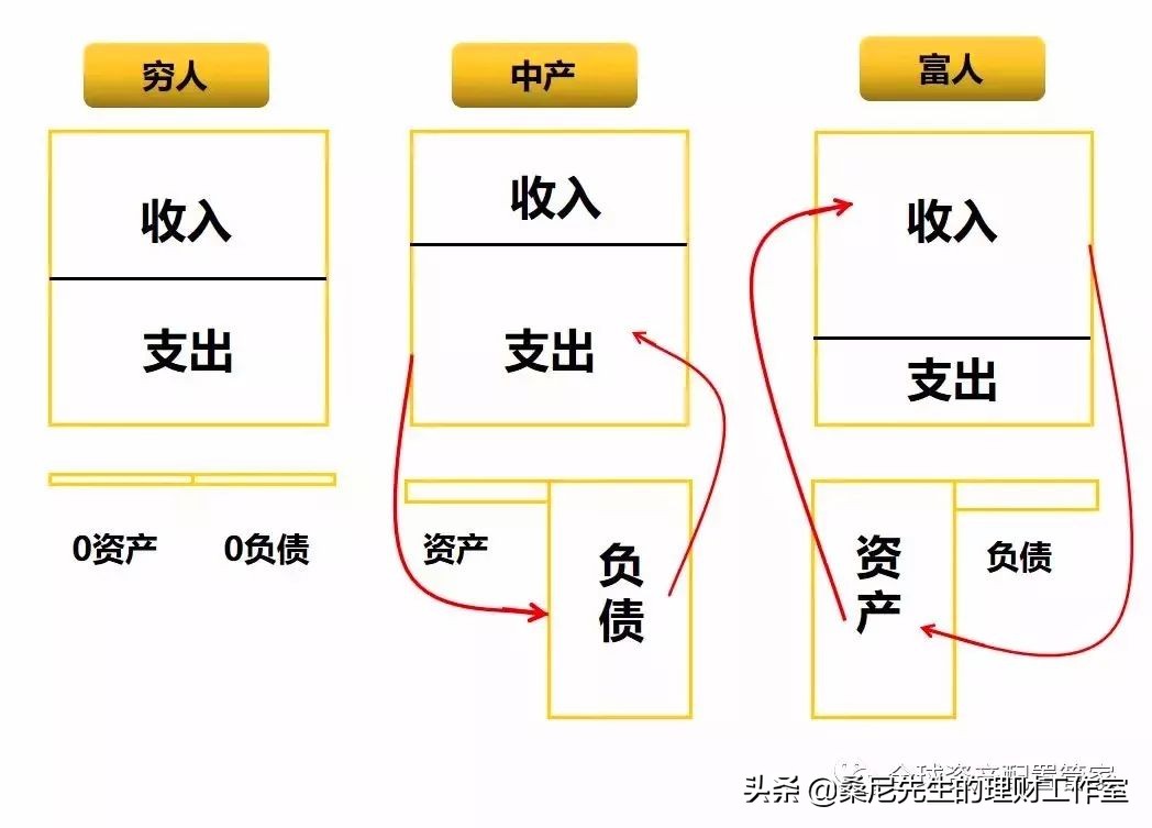挣钱与赚钱区别,挣钱和赚钱区别图片