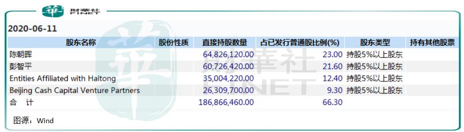 中概股2020,中概股2021