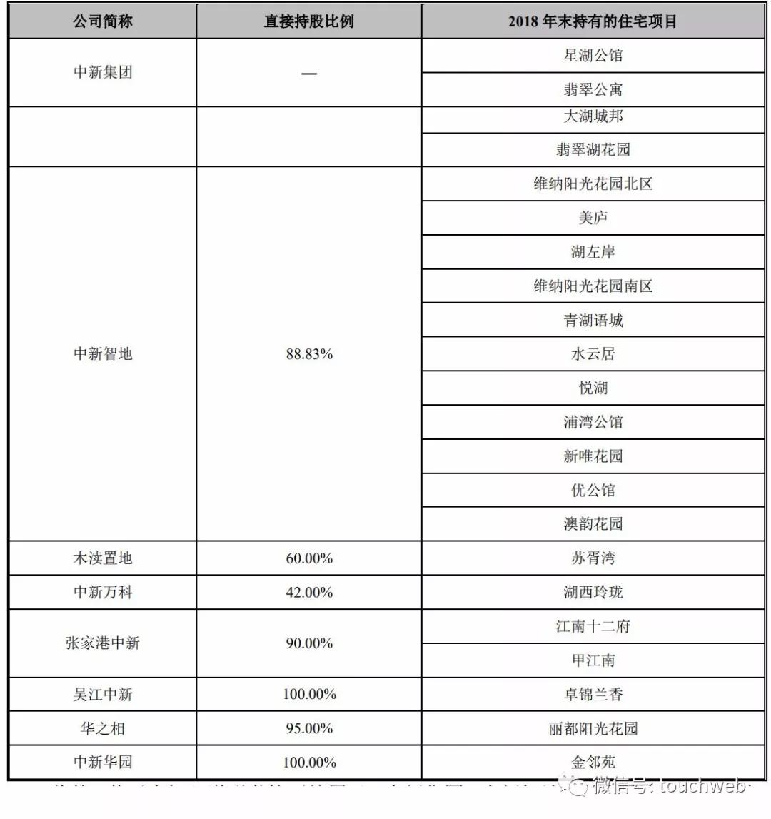 中新集团募集,中新集团是苏州上市公司吗