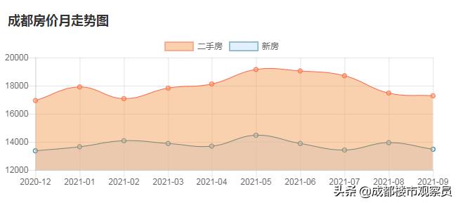 成都社保买房最新政策,成都现在该不该买房