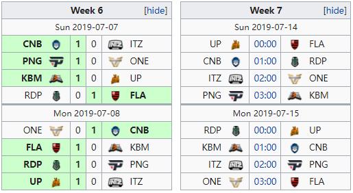 全球第一十一连胜被断,LST最终确定名额,全球各赛区积分榜