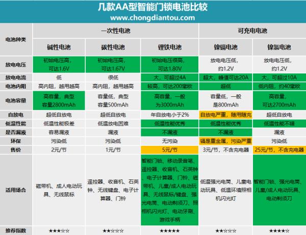 小米指纹锁解锁了打不开,小米指纹锁冷凝水如何解决