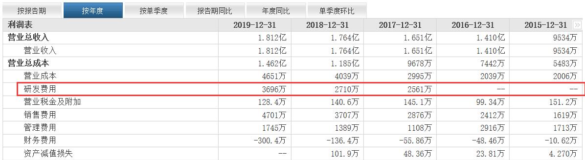 具有新颖潜力的股票,中国股市即将起飞的10大黑马